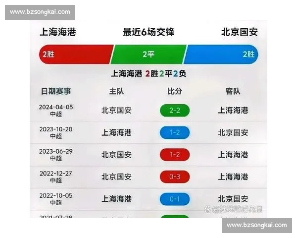 中超焦点战富力对阵国安直播前瞻实时战况与观赛全解析